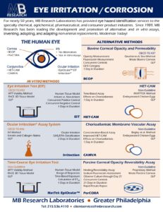 Eye-Skin Irritation Corrosion 1