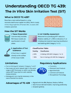 Read more about the article Understanding OECD TG 439: The In Vitro Skin Irritation Test (SIT)
